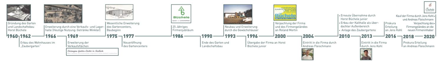 Bildschirmfoto 2025-06-05 um 13.01.42.png